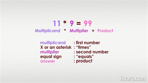 result of multiplication|Product (mathematics) .
